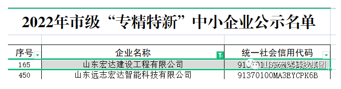 【榜上有名】火博体育在线建设荣获“2022年市级专精特新”企业