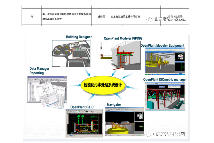 【技术创新】火博体育在线建设成功立项“2022年山东省重大关键技术”